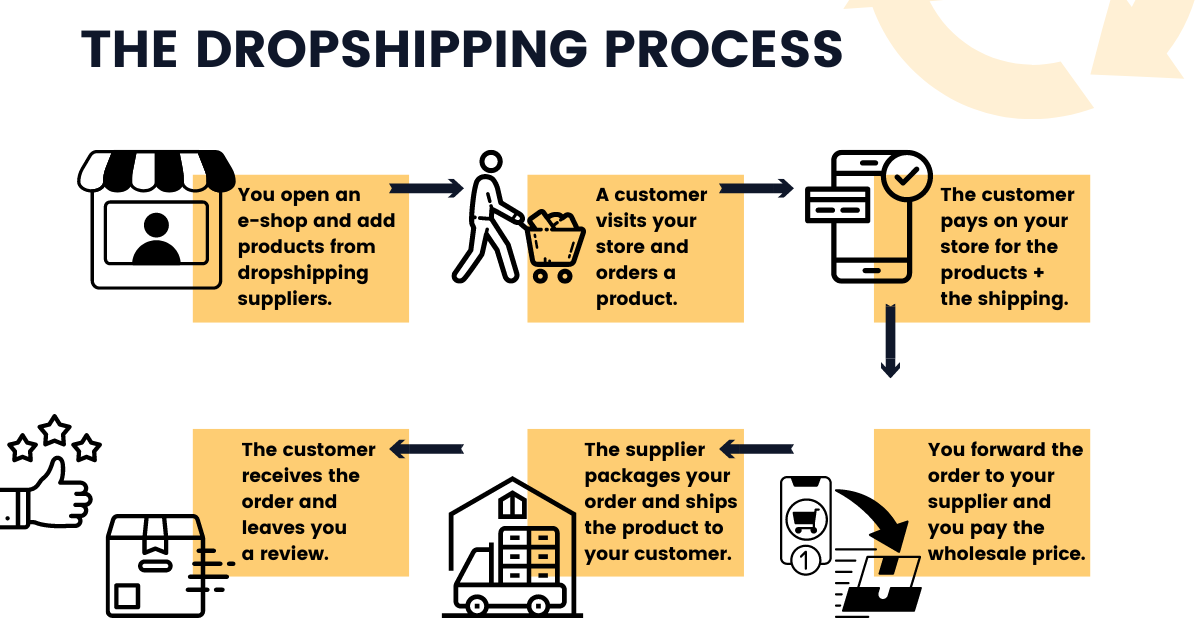 best-dropshipping-tips-for-success-in-2024
