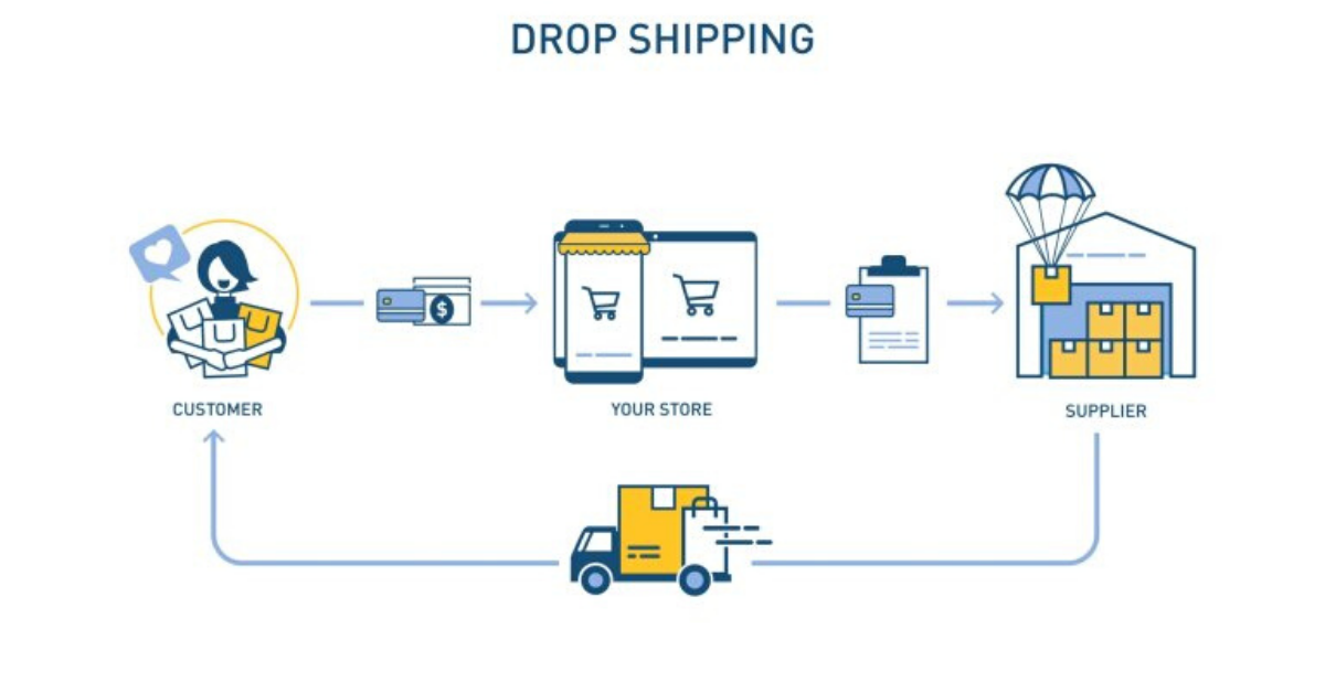 Is Dropshipping a Profitable Business Model?